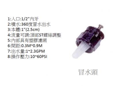 冒水頭